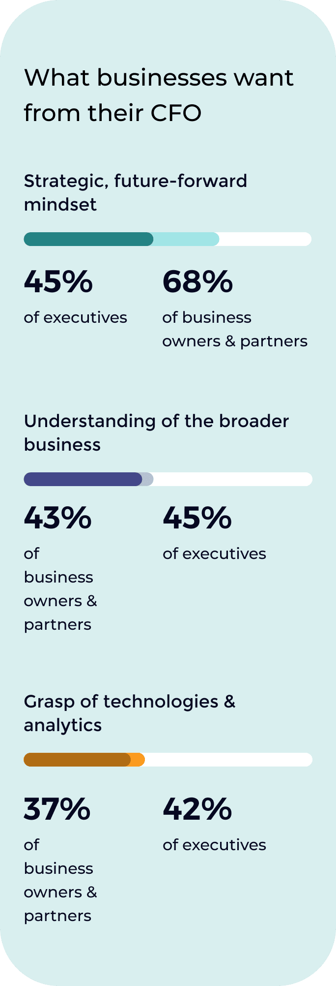 chart cfo survey mobile
