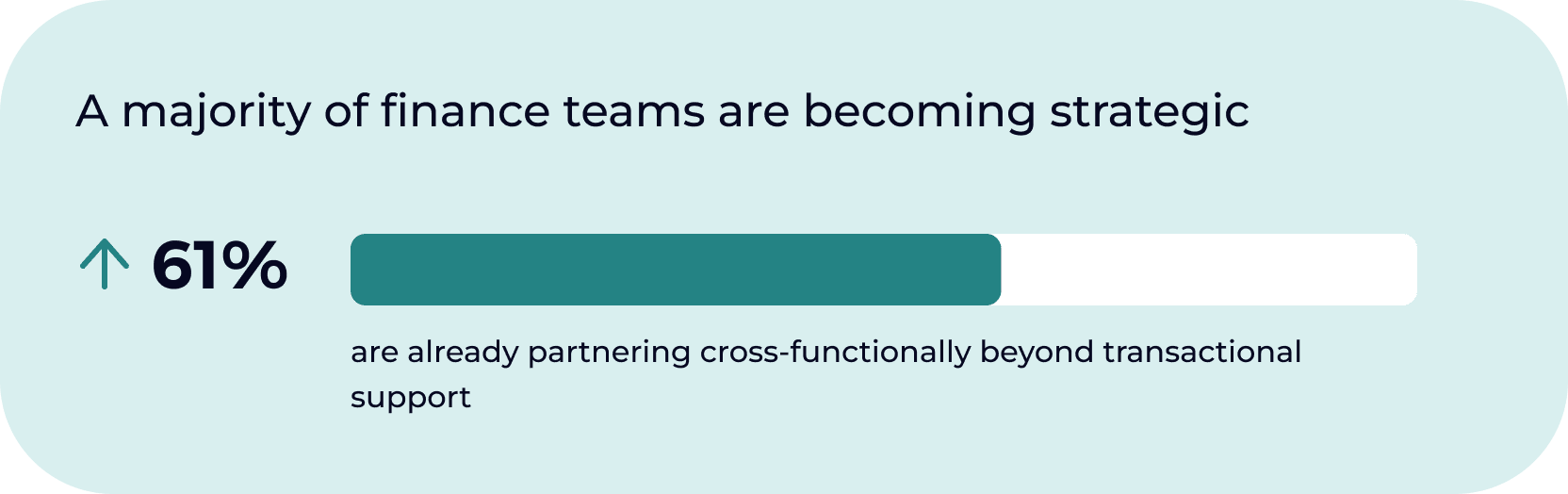 chart strategic majority