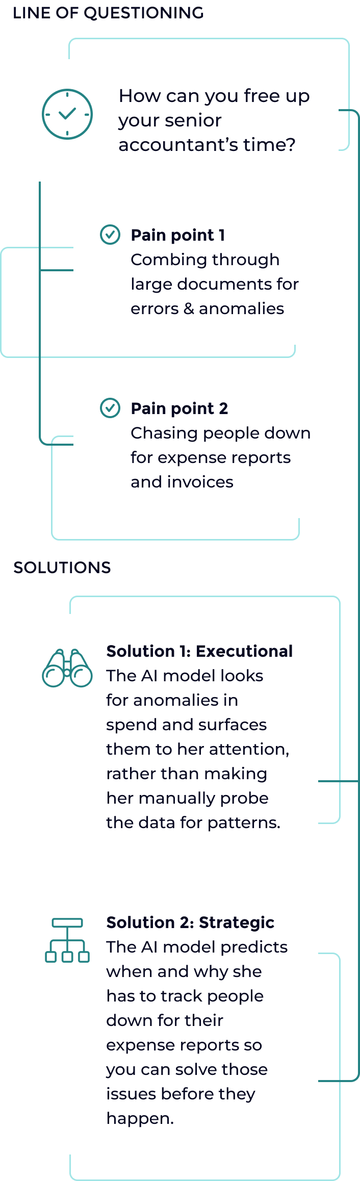 graphic ai in action mobile